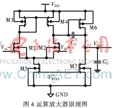 基于gm/ID的CMOS模擬集成電路設(shè)計(jì)方法及其在軟件開發(fā)中的應(yīng)用