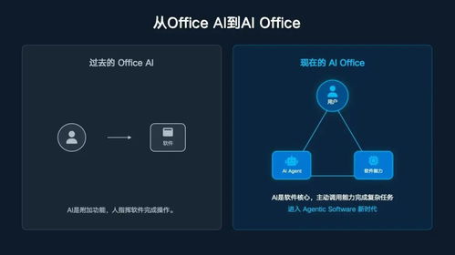 熱浪過境？解析“龍蝦熱”對(duì)集成電路設(shè)計(jì)行業(yè)的可持續(xù)性影響