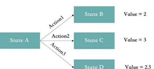 強化學習基礎 人工智能理論與算法開發的核心