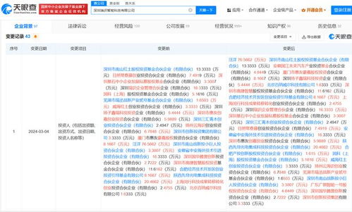 資本加注人工智能賽道 廣汽、江淮等旗下基金投資瑞識智能，聚焦AI理論與算法軟件開發
